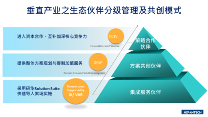 應(yīng)用軟件開發(fā) 從概念到實現(xiàn)的全過程解析