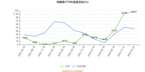艾融軟件2025年一季度業績亮眼 凈利潤同比激增121.73%，軟硬件銷售與技術開發雙輪驅動