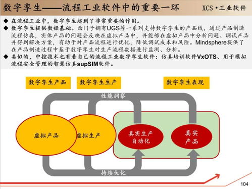 工賦開發者社區深度解讀 計算機軟硬件銷售及技術開發的行業洞察與中控技術研究報告精華
