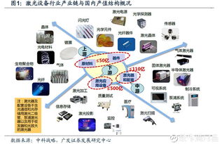 大族激光 散作滿河星，智能制造的璀璨之光